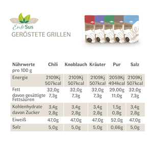 Knusper Quintett - Geröstete Grillen